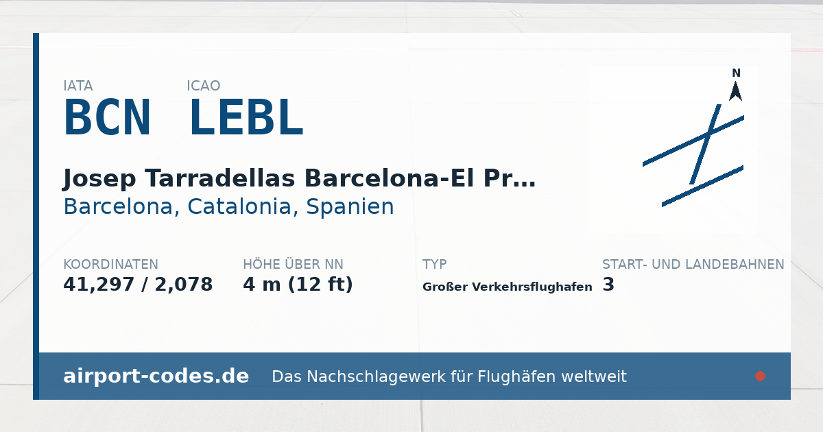 Generierte Übersichtsgrafik zum Flughafen Josep Tarradellas Barcelona-El Prat Airport mit Codes, Koordinaten und Bahnenskizze