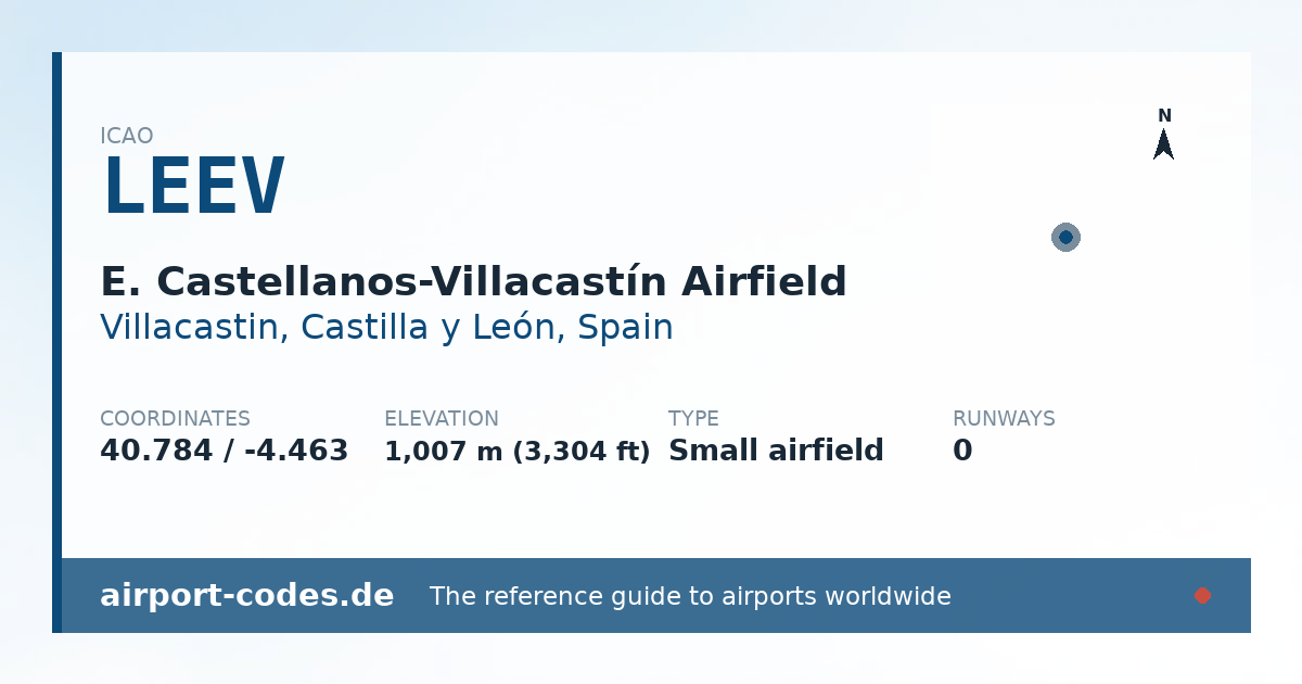 Generated summary graphic for E. Castellanos-Villacastín Airfield showing codes, coordinates and a runway sketch