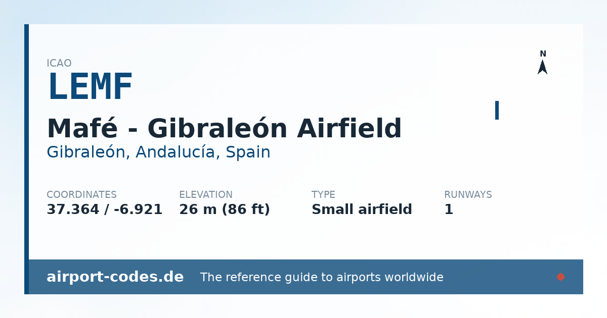 Generated summary graphic for Mafé - Gibraleón Airfield showing codes, coordinates and a runway sketch