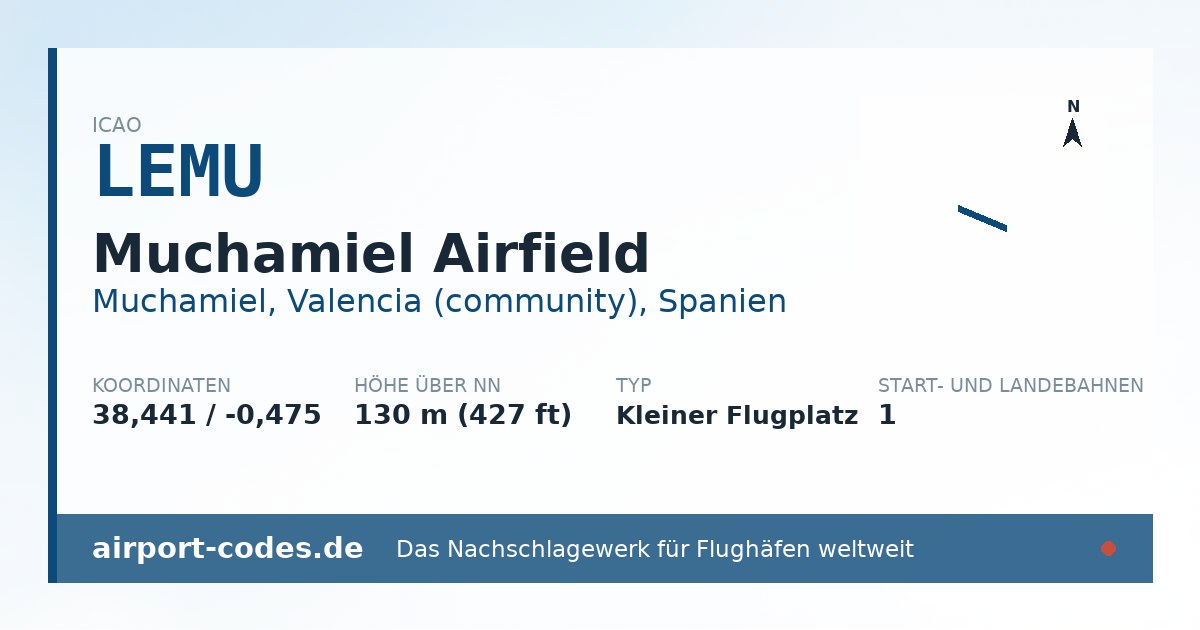 Generierte Übersichtsgrafik zum Flughafen Muchamiel Airfield mit Codes, Koordinaten und Bahnenskizze