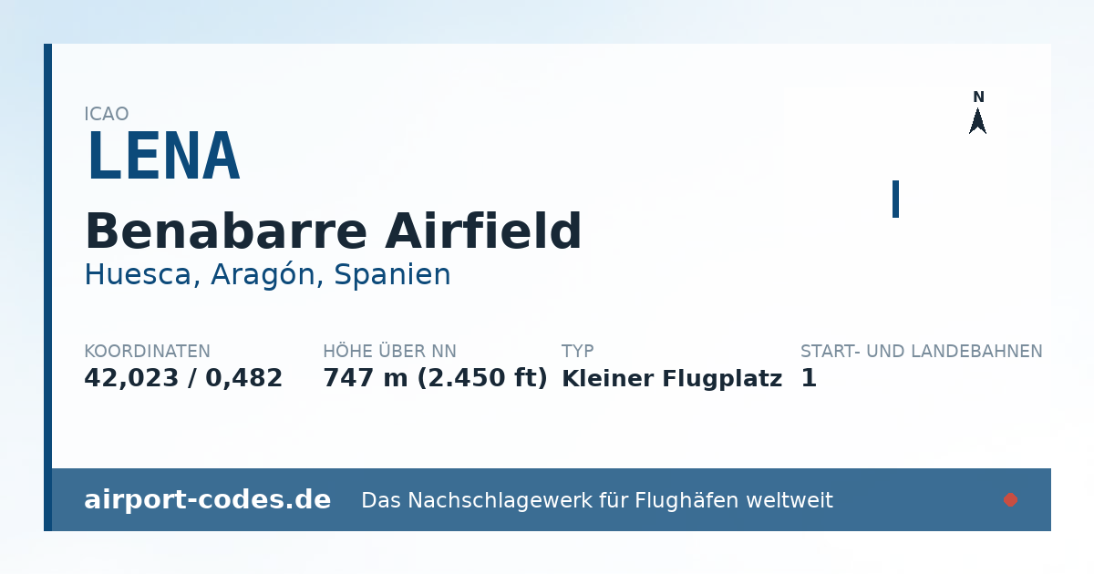 Generierte Übersichtsgrafik zum Flughafen Benabarre Airfield mit Codes, Koordinaten und Bahnenskizze
