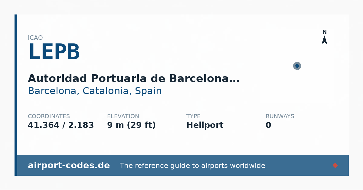 Generated summary graphic for Autoridad Portuaria de Barcelona Heliport showing codes, coordinates and a runway sketch