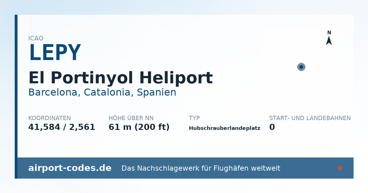 Generierte Übersichtsgrafik zum Flughafen El Portinyol Heliport mit Codes, Koordinaten und Bahnenskizze