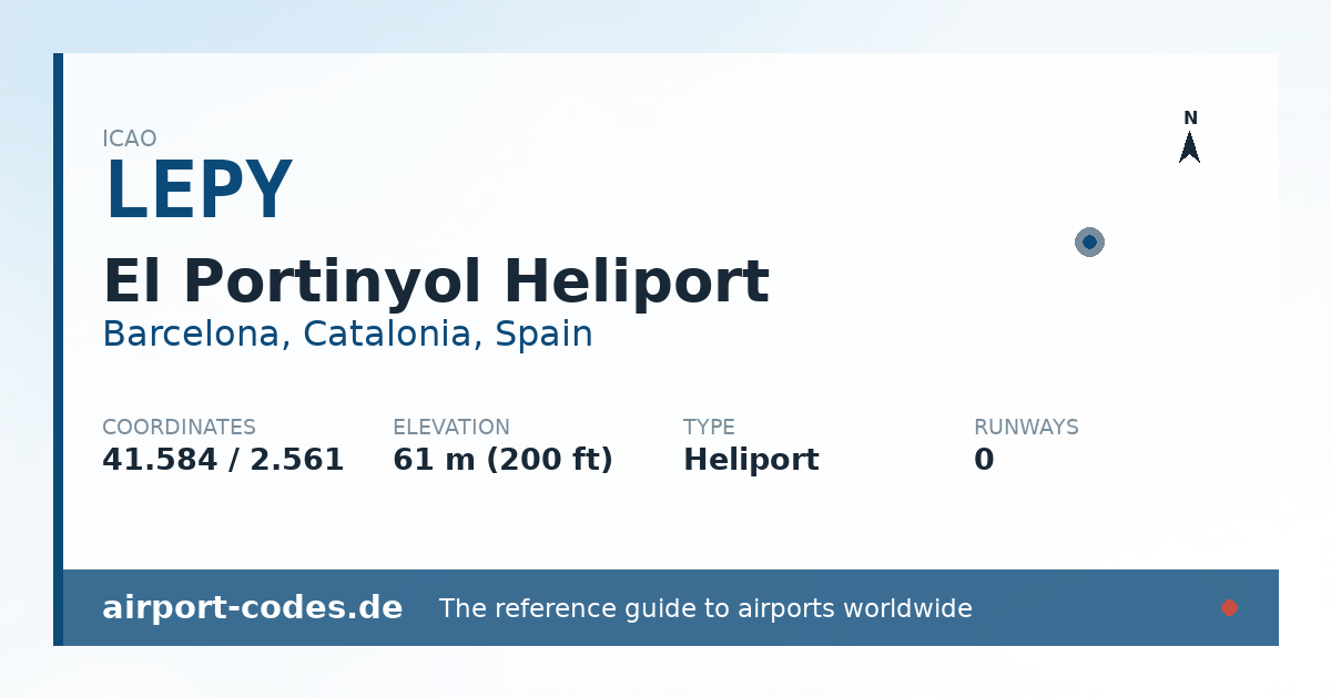 Generated summary graphic for El Portinyol Heliport showing codes, coordinates and a runway sketch
