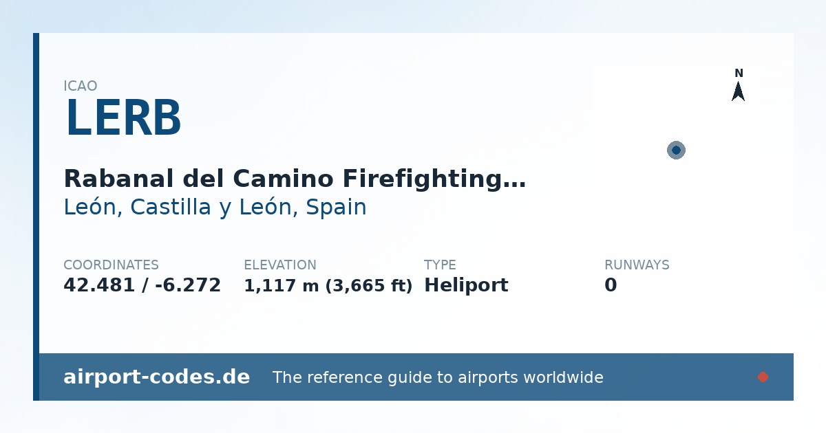 Generated summary graphic for Rabanal del Camino Firefighting Heliport showing codes, coordinates and a runway sketch