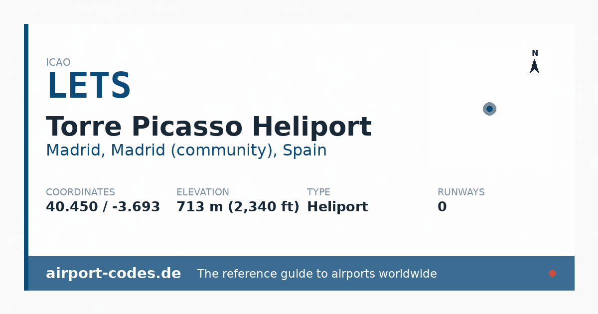 Generated summary graphic for Torre Picasso Heliport showing codes, coordinates and a runway sketch
