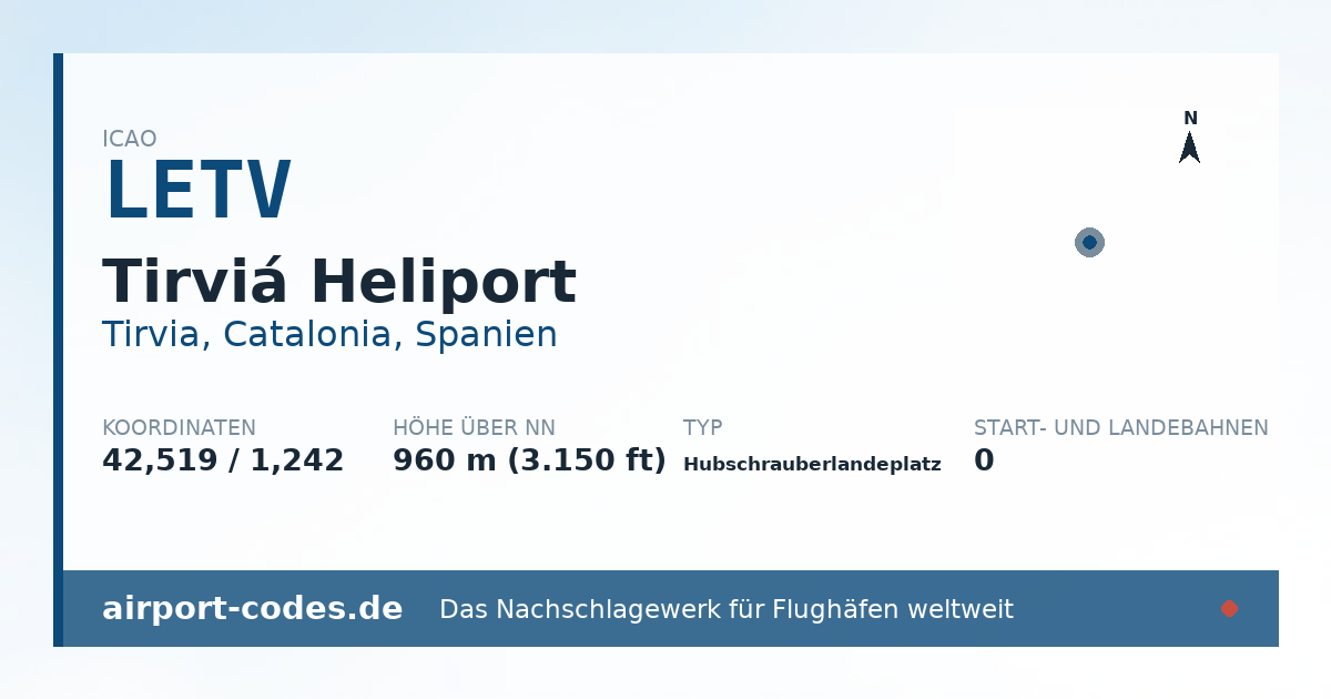 Generierte Übersichtsgrafik zum Flughafen Tirviá Heliport mit Codes, Koordinaten und Bahnenskizze
