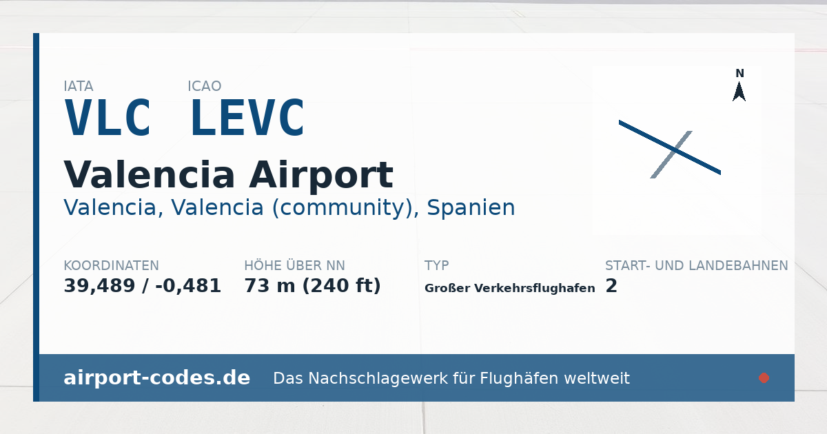 Generierte Übersichtsgrafik zum Flughafen Valencia Airport mit Codes, Koordinaten und Bahnenskizze