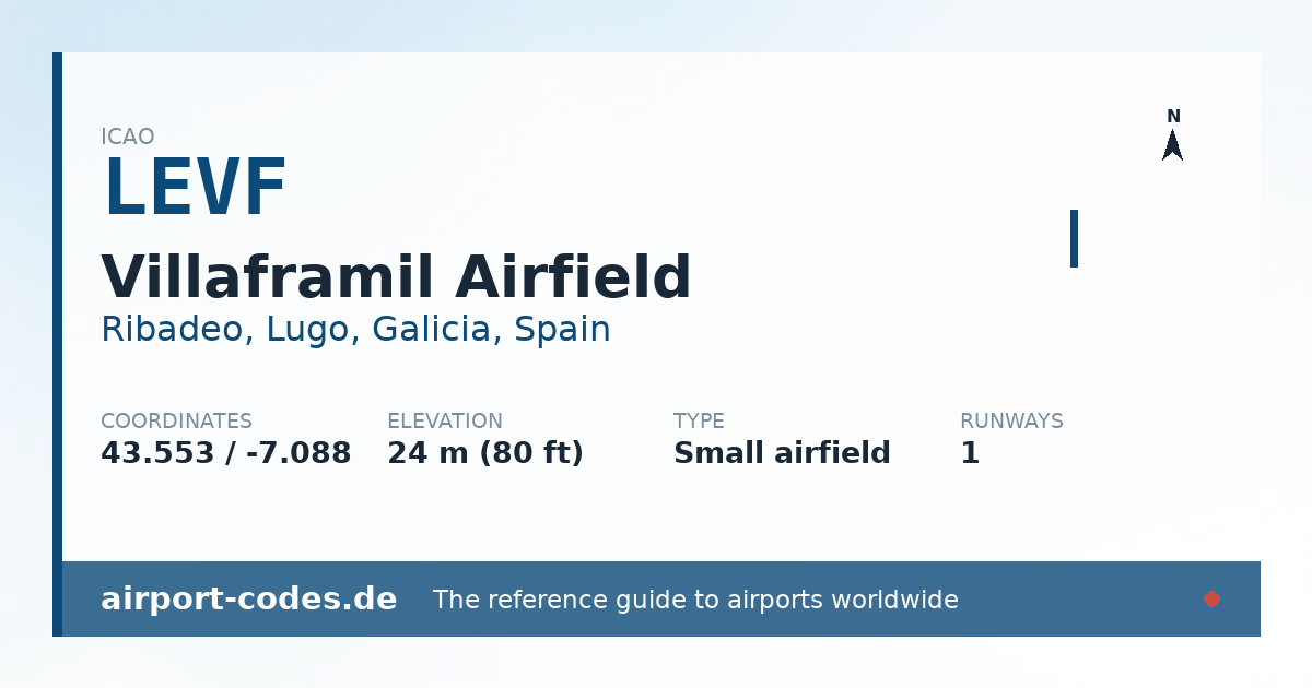 Generated summary graphic for Villaframil Airfield showing codes, coordinates and a runway sketch