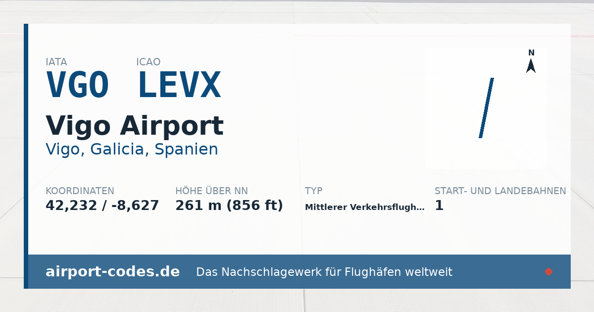 Generierte Übersichtsgrafik zum Flughafen Vigo Airport mit Codes, Koordinaten und Bahnenskizze