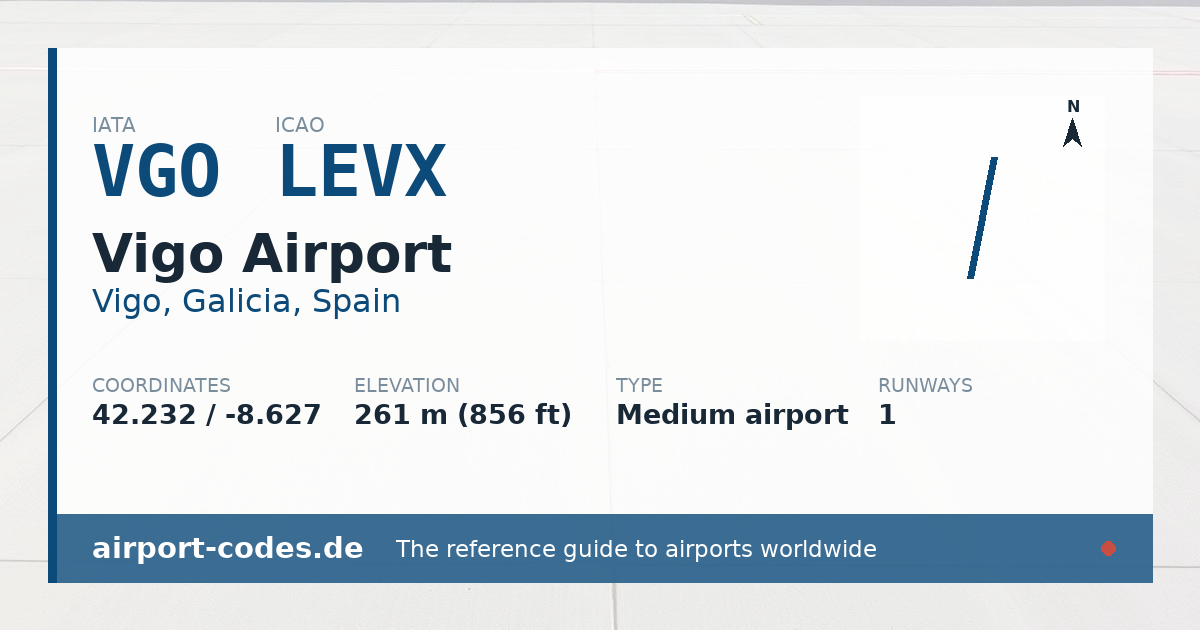 Generated summary graphic for Vigo Airport showing codes, coordinates and a runway sketch