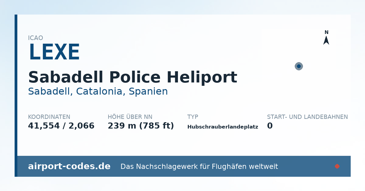 Generierte Übersichtsgrafik zum Flughafen Sabadell Police Heliport mit Codes, Koordinaten und Bahnenskizze
