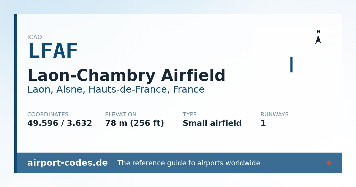 Generated summary graphic for Laon-Chambry Airfield showing codes, coordinates and a runway sketch