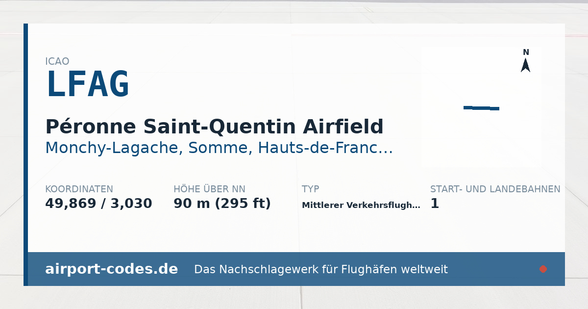 Generierte Übersichtsgrafik zum Flughafen Péronne Saint-Quentin Airfield mit Codes, Koordinaten und Bahnenskizze