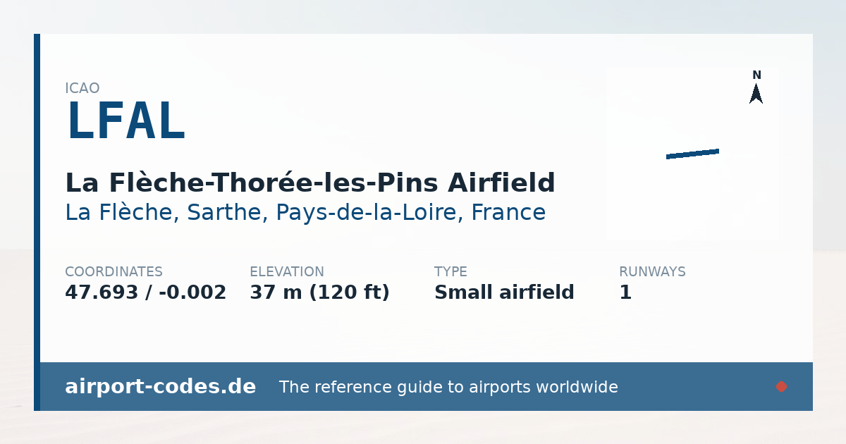 Generated summary graphic for La Flèche-Thorée-les-Pins Airfield showing codes, coordinates and a runway sketch