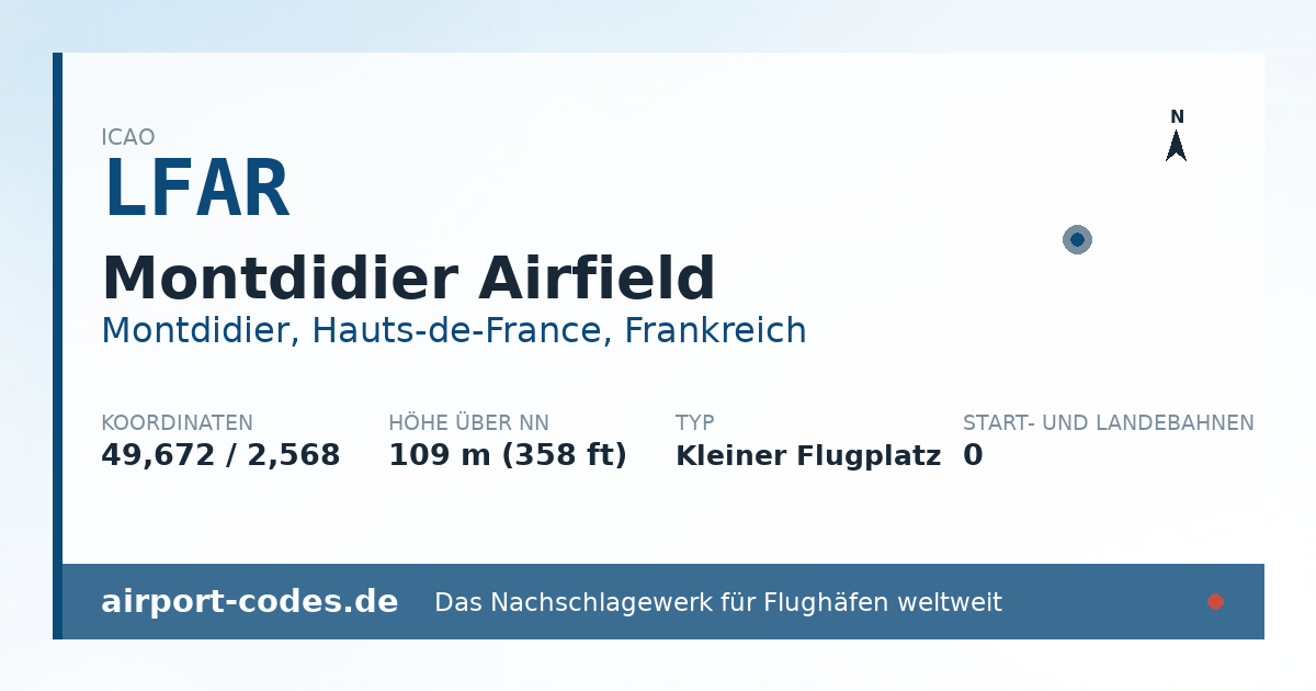 Generierte Übersichtsgrafik zum Flughafen Montdidier Airfield mit Codes, Koordinaten und Bahnenskizze