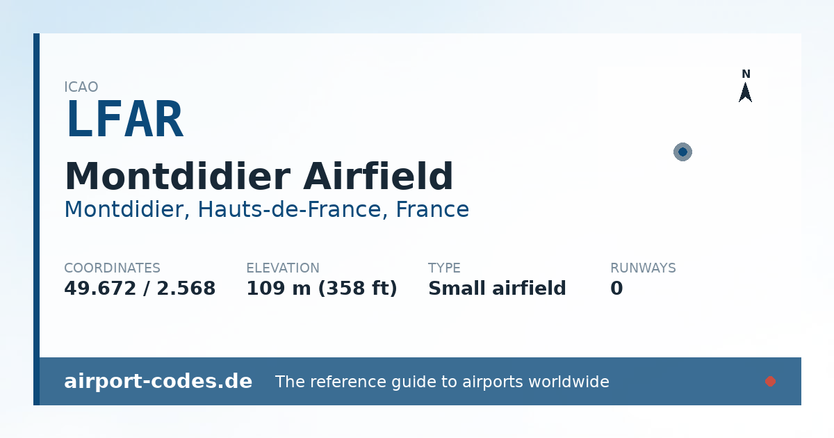 Generated summary graphic for Montdidier Airfield showing codes, coordinates and a runway sketch