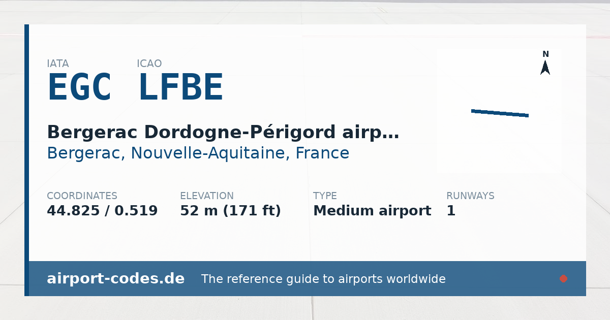 Generated summary graphic for Bergerac Dordogne-Périgord airport showing codes, coordinates and a runway sketch