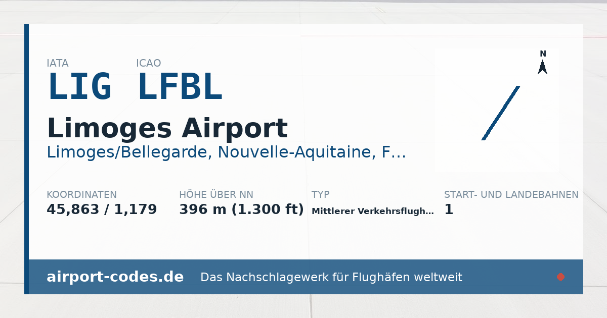 Generierte Übersichtsgrafik zum Flughafen Limoges Airport mit Codes, Koordinaten und Bahnenskizze