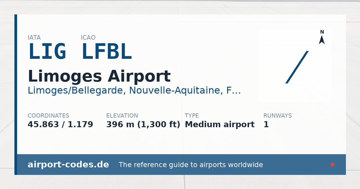Generated summary graphic for Limoges Airport showing codes, coordinates and a runway sketch