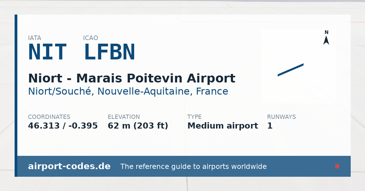 Generated summary graphic for Niort - Marais Poitevin Airport showing codes, coordinates and a runway sketch