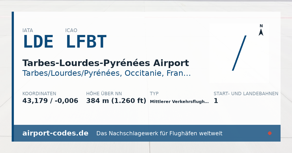 Generierte Übersichtsgrafik zum Flughafen Tarbes-Lourdes-Pyrénées Airport mit Codes, Koordinaten und Bahnenskizze