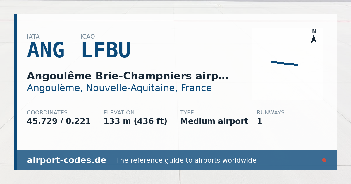 Generated summary graphic for Angoulême Brie-Champniers airport showing codes, coordinates and a runway sketch
