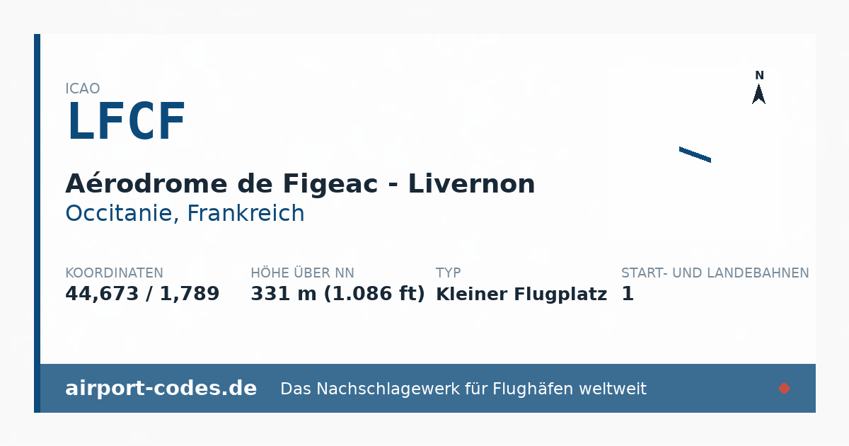 Generierte Übersichtsgrafik zum Flughafen Aérodrome de Figeac - Livernon mit Codes, Koordinaten und Bahnenskizze