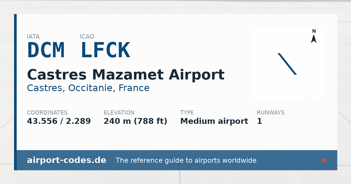 Generated summary graphic for Castres Mazamet Airport showing codes, coordinates and a runway sketch