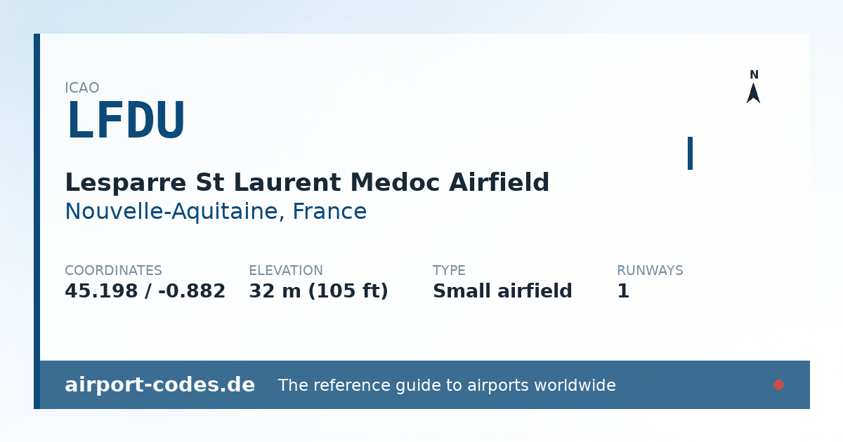 Generated summary graphic for Lesparre St Laurent Medoc Airfield showing codes, coordinates and a runway sketch