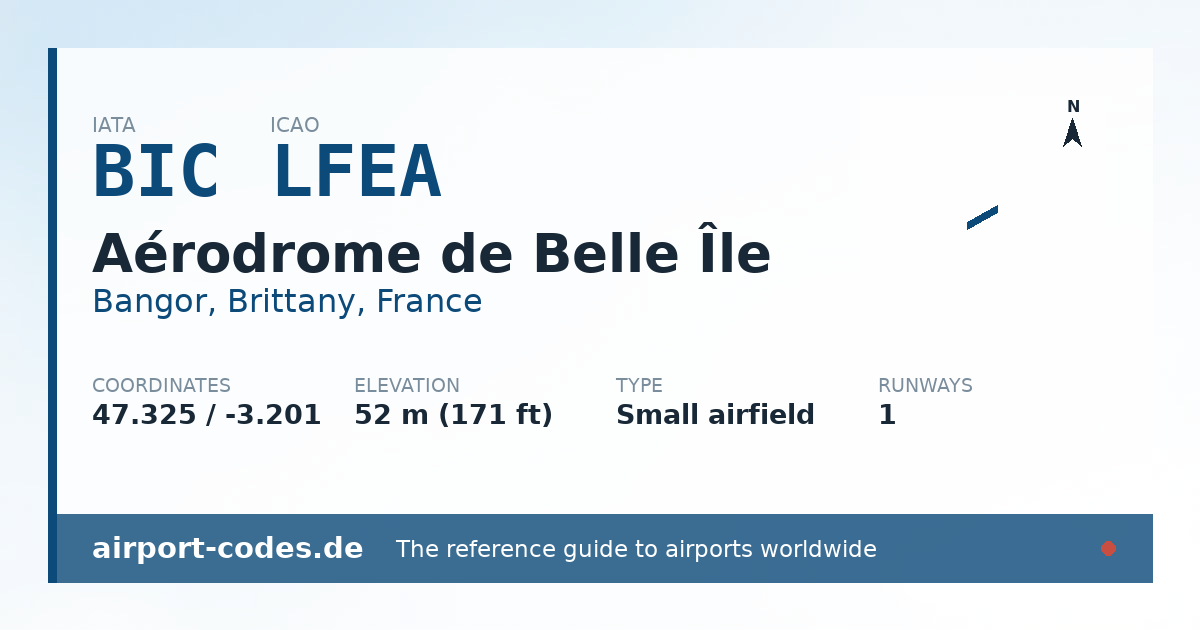 Generated summary graphic for Aérodrome de Belle Île showing codes, coordinates and a runway sketch