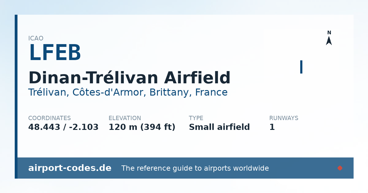 Generated summary graphic for Dinan-Trélivan Airfield showing codes, coordinates and a runway sketch