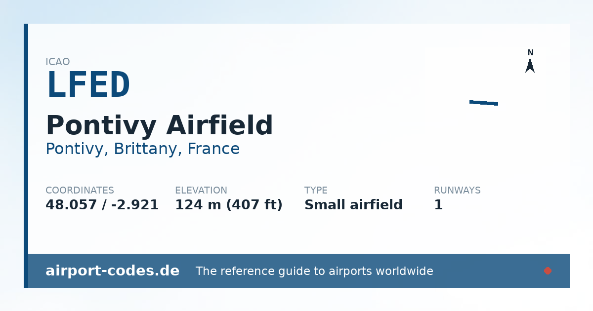 Generated summary graphic for Pontivy Airfield showing codes, coordinates and a runway sketch