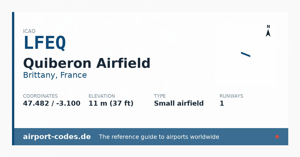Generated summary graphic for Quiberon Airfield showing codes, coordinates and a runway sketch