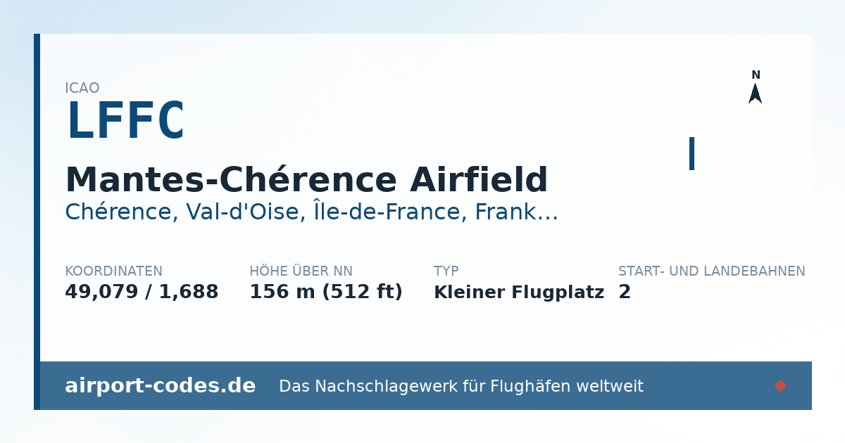 Generierte Übersichtsgrafik zum Flughafen Mantes-Chérence Airfield mit Codes, Koordinaten und Bahnenskizze