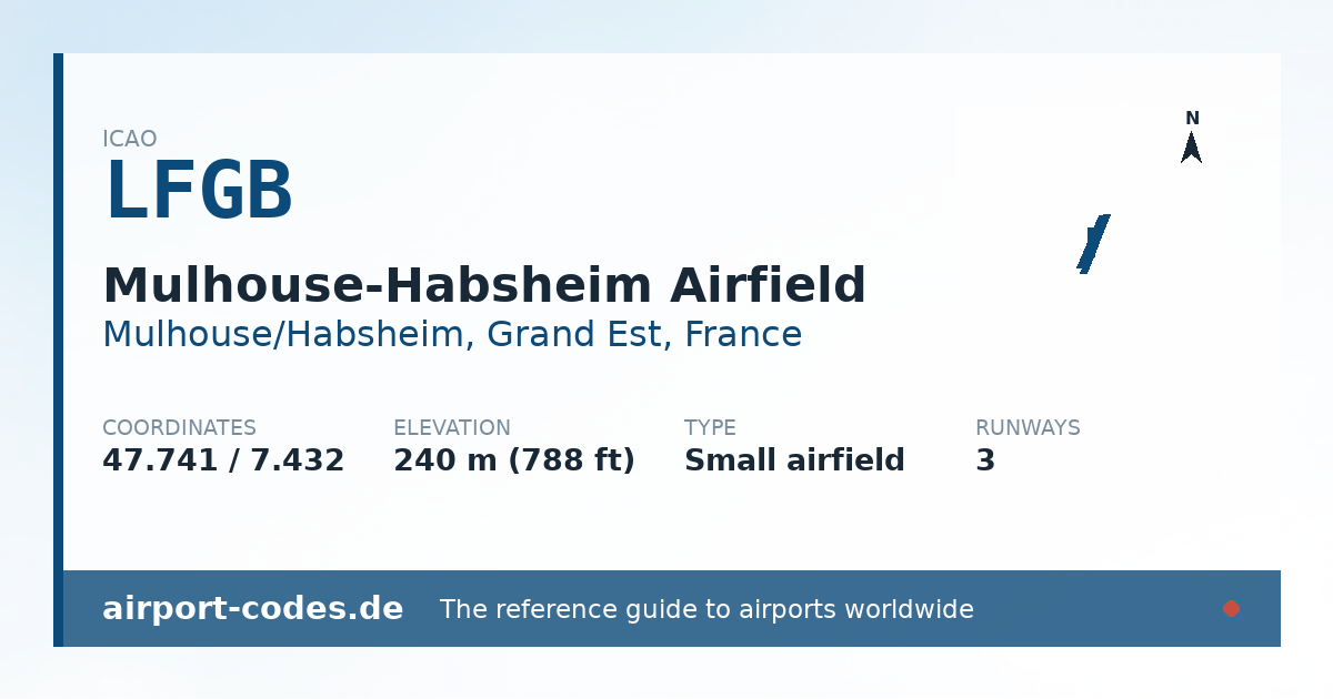 Generated summary graphic for Mulhouse-Habsheim Airfield showing codes, coordinates and a runway sketch