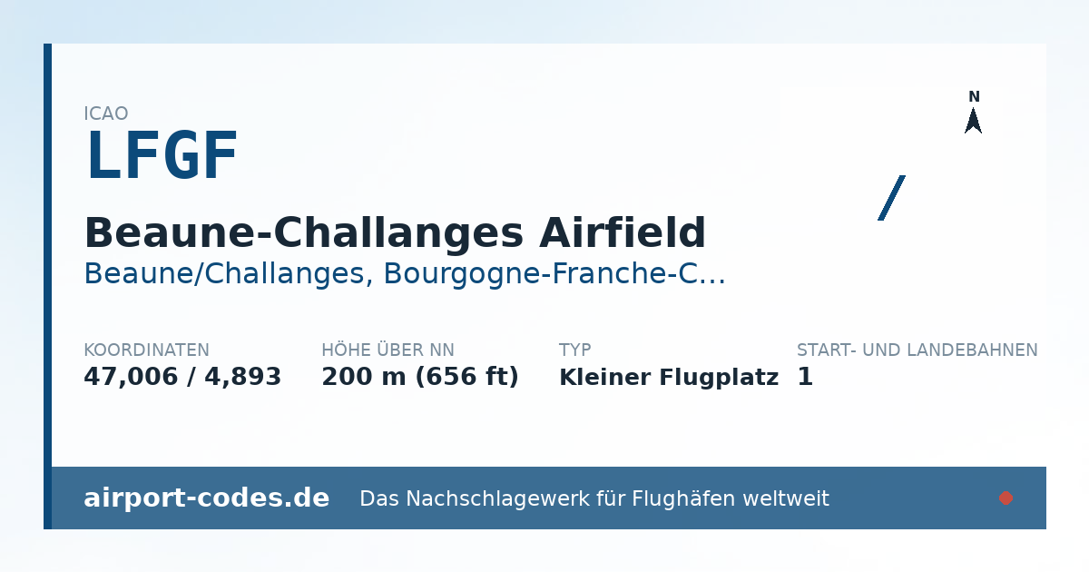 Generierte Übersichtsgrafik zum Flughafen Beaune-Challanges Airfield mit Codes, Koordinaten und Bahnenskizze