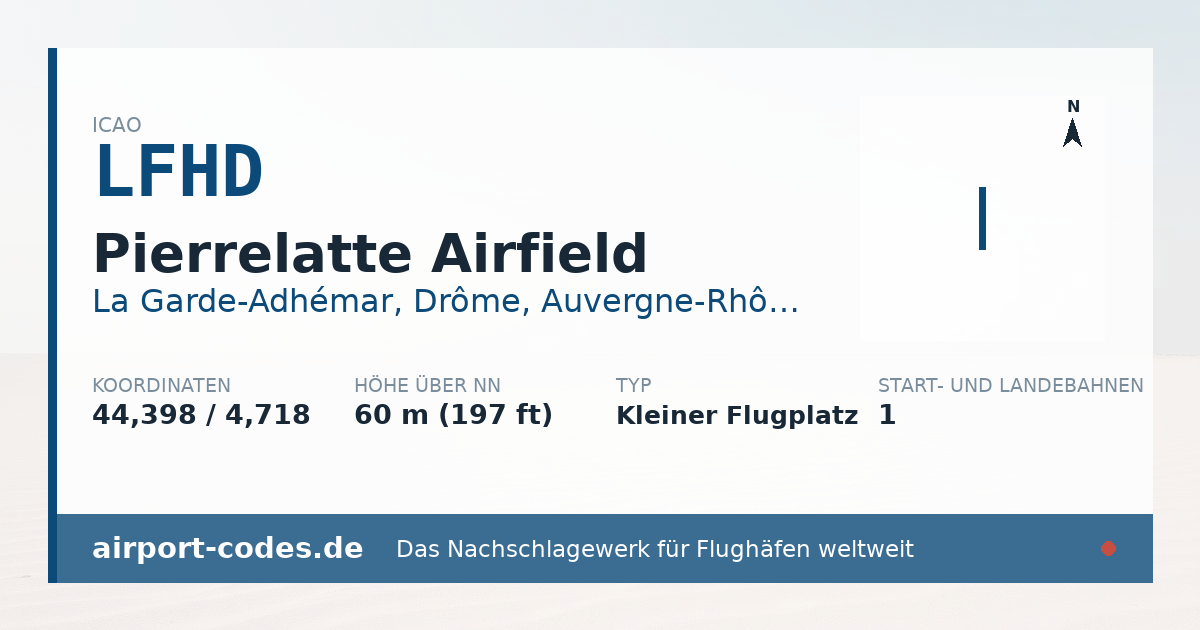 Generierte Übersichtsgrafik zum Flughafen Pierrelatte Airfield mit Codes, Koordinaten und Bahnenskizze