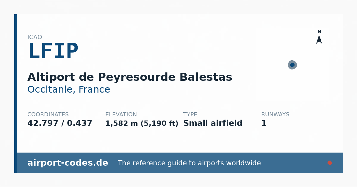 Generated summary graphic for Altiport de Peyresourde Balestas showing codes, coordinates and a runway sketch