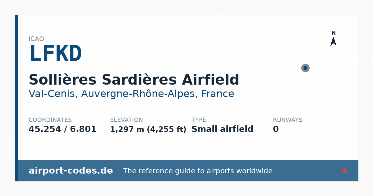 Generated summary graphic for Sollières Sardières Airfield showing codes, coordinates and a runway sketch