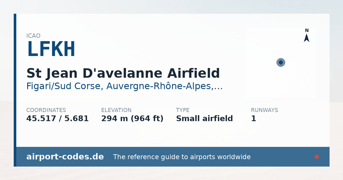 Generated summary graphic for St Jean D'avelanne Airfield showing codes, coordinates and a runway sketch