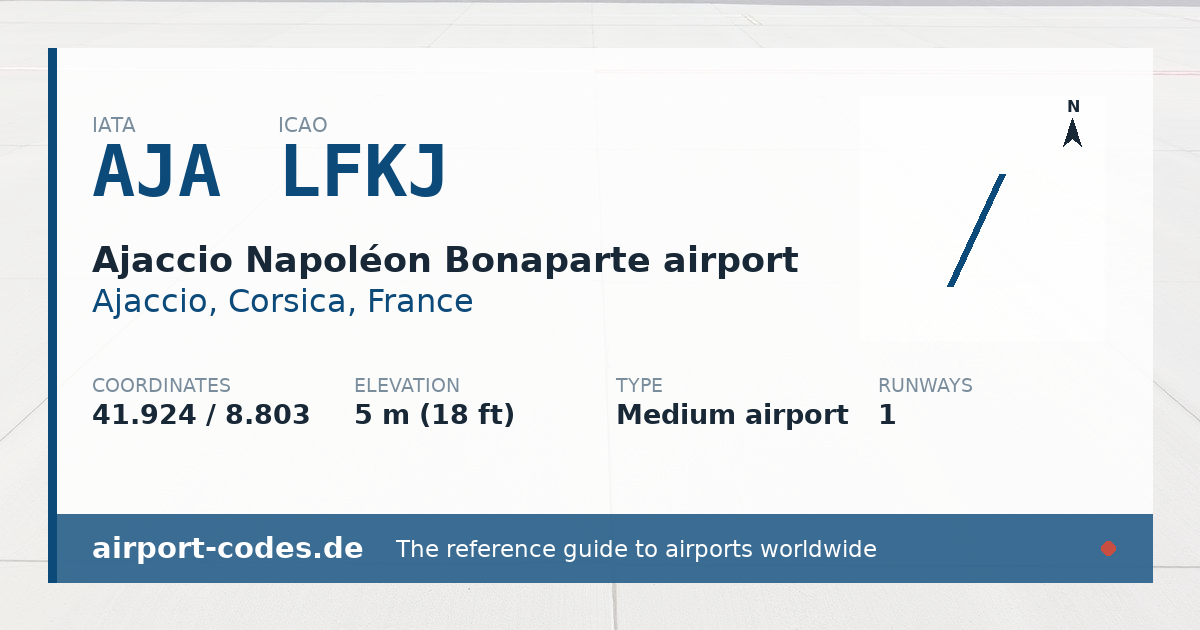 Generated summary graphic for Ajaccio Napoléon Bonaparte airport showing codes, coordinates and a runway sketch