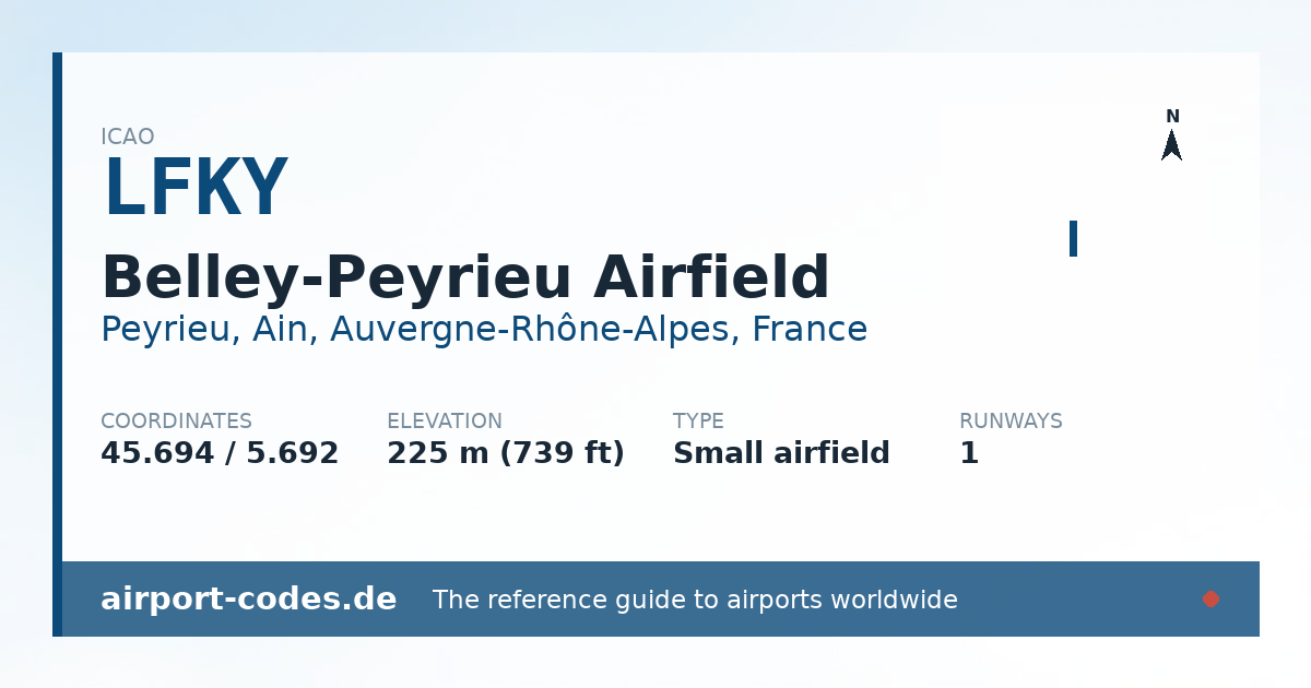 Generated summary graphic for Belley-Peyrieu Airfield showing codes, coordinates and a runway sketch
