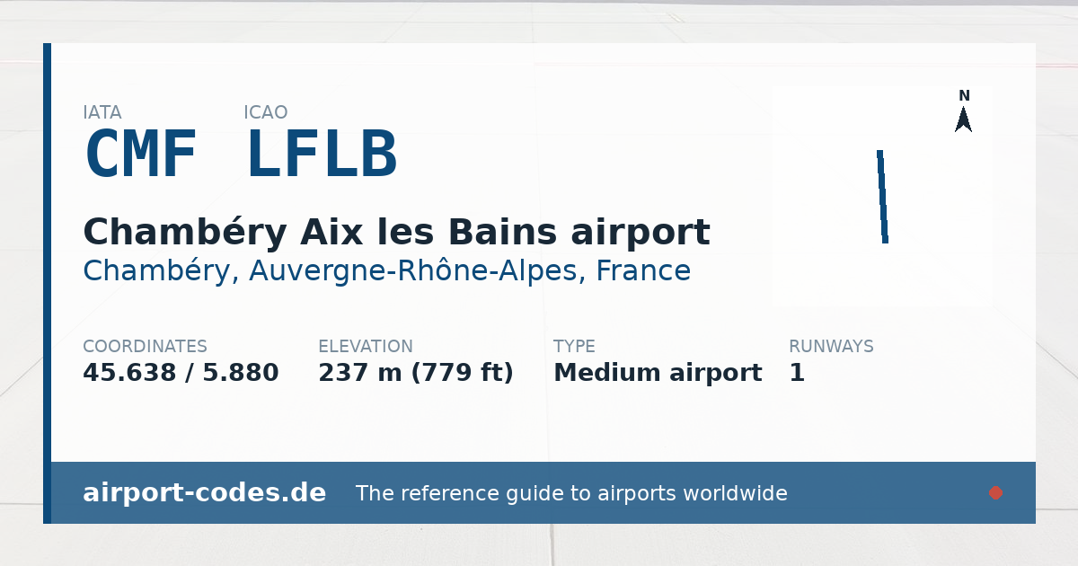 Generated summary graphic for Chambéry Aix les Bains airport showing codes, coordinates and a runway sketch