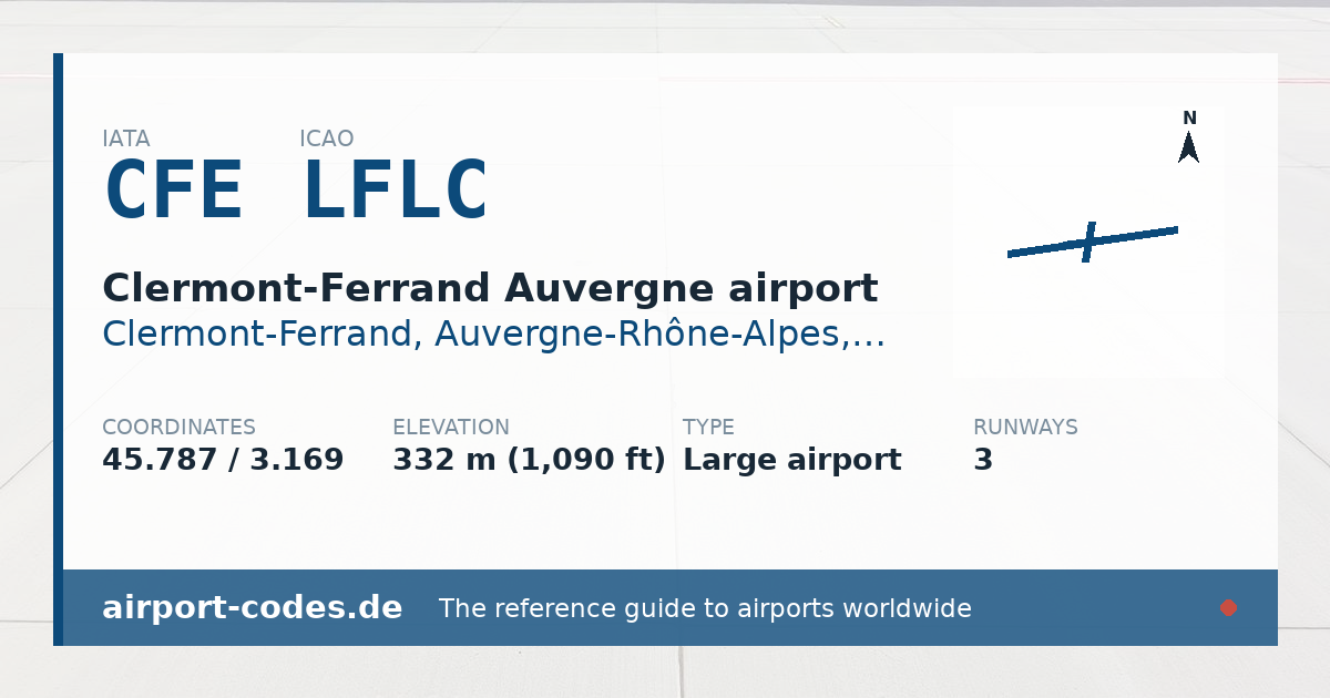 Generated summary graphic for Clermont-Ferrand Auvergne airport showing codes, coordinates and a runway sketch
