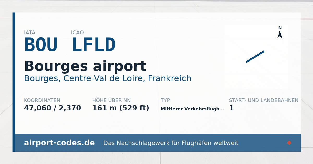 Generierte Übersichtsgrafik zum Flughafen Bourges airport mit Codes, Koordinaten und Bahnenskizze
