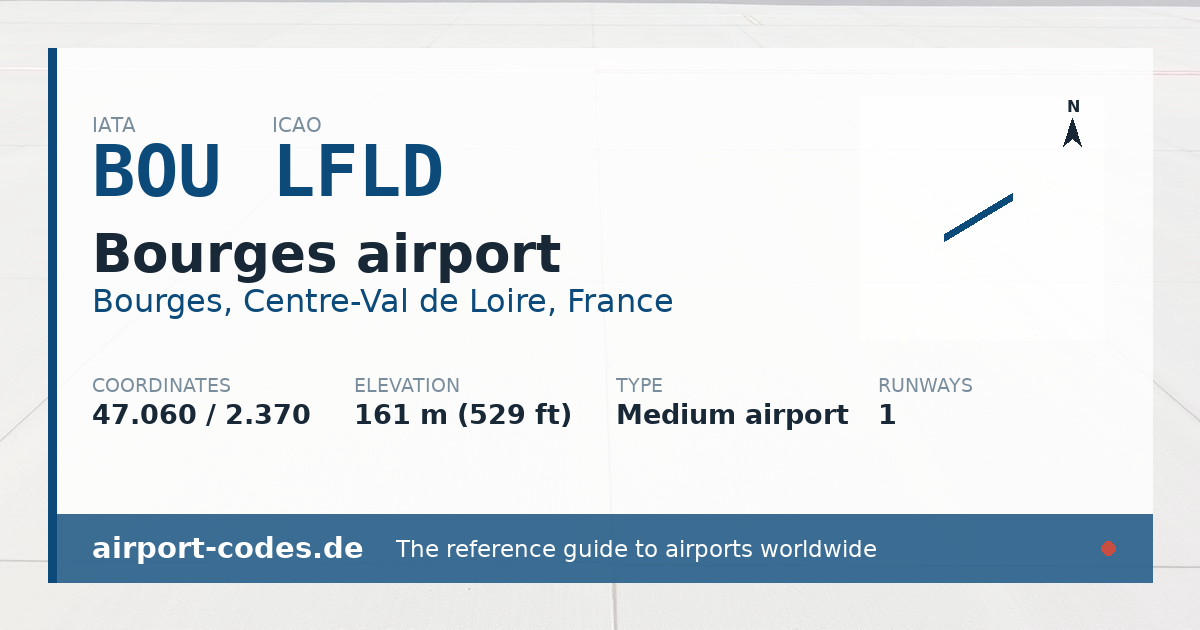 Generated summary graphic for Bourges airport showing codes, coordinates and a runway sketch