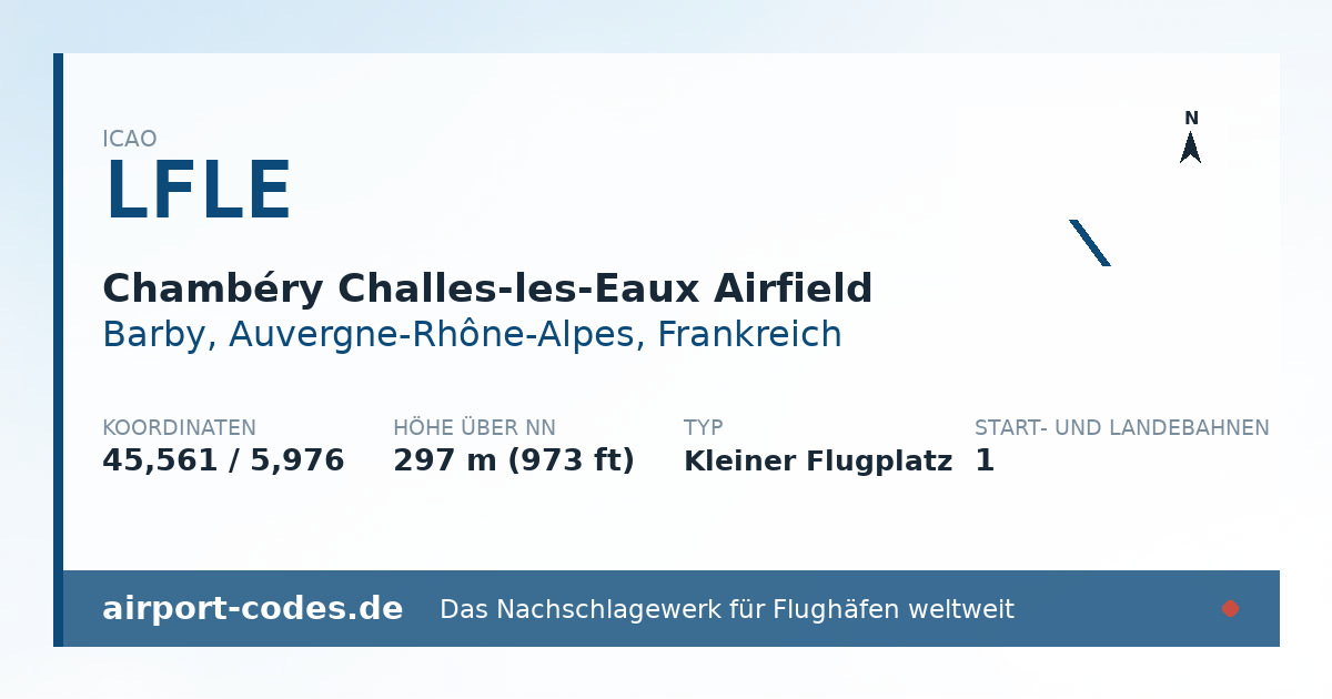Generierte Übersichtsgrafik zum Flughafen Chambéry Challes-les-Eaux Airfield mit Codes, Koordinaten und Bahnenskizze