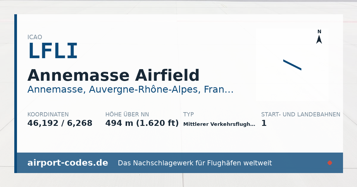 Generierte Übersichtsgrafik zum Flughafen Annemasse Airfield mit Codes, Koordinaten und Bahnenskizze