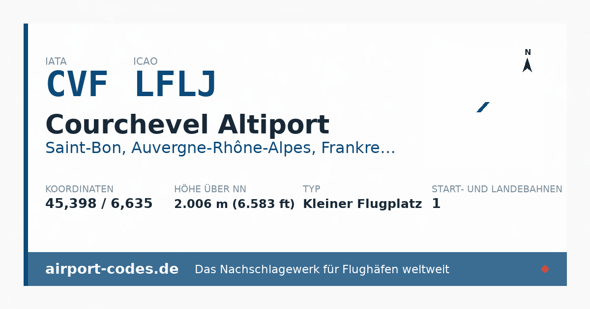 Generierte Übersichtsgrafik zum Flughafen Courchevel Altiport mit Codes, Koordinaten und Bahnenskizze